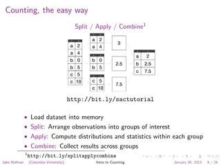 Counting, the easy way
Split / Apply / Combine1
http://bit.ly/sactutorial
• Load dataset into memory
• Split: Arrange observations into groups of interest
• Apply: Compute distributions and statistics within each group
• Combine: Collect results across groups
1
http://bit.ly/splitapplycombine
Jake Hofman (Columbia University) Intro to Counting January 30, 2013 9 / 28
 