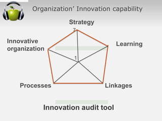 Innovation as a core business process | PPTX