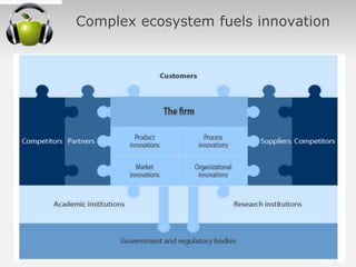 Innovation as a core business process | PPTX
