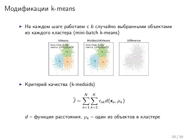 Ограниченная машина больцмана