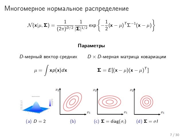 Ограниченная машина больцмана