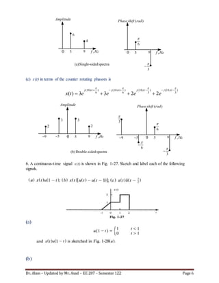 Dr. Alam – Updated by Mr. Asad – EE 207 – Semester 122 Page 6
,f Hz
Amplitude
9
6
50
4
( )Phaseshift rad
,f Hz9
6

50
3


(a)Single-sidedspectra
(c) x(t) in terms of the counter rotating phasors is
(10 ) (10 ) (18 ) (18 )
6 6 3 3
( ) 3 3 2 2
j t j t j t j t
x t e e e e
   
        
   
,f Hz
Amplitude
9
3
50
2
( )Phaseshift rad
,f Hz9
6

50
3


9
3
5
2
6


59
3

(b)Double-sidedspectra
6. A continuous-time signal 𝑥(𝑡) is shown in Fig. 1-27. Sketch and label each of the following
signals.
(a)
(b)
 
