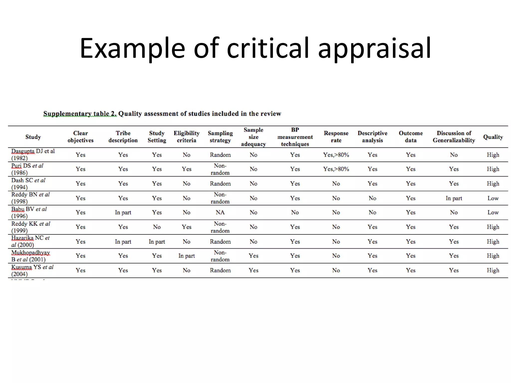 Example of critical appraisal