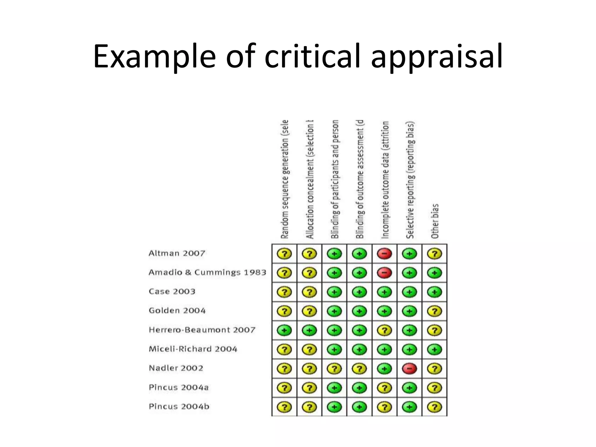Example of critical appraisal