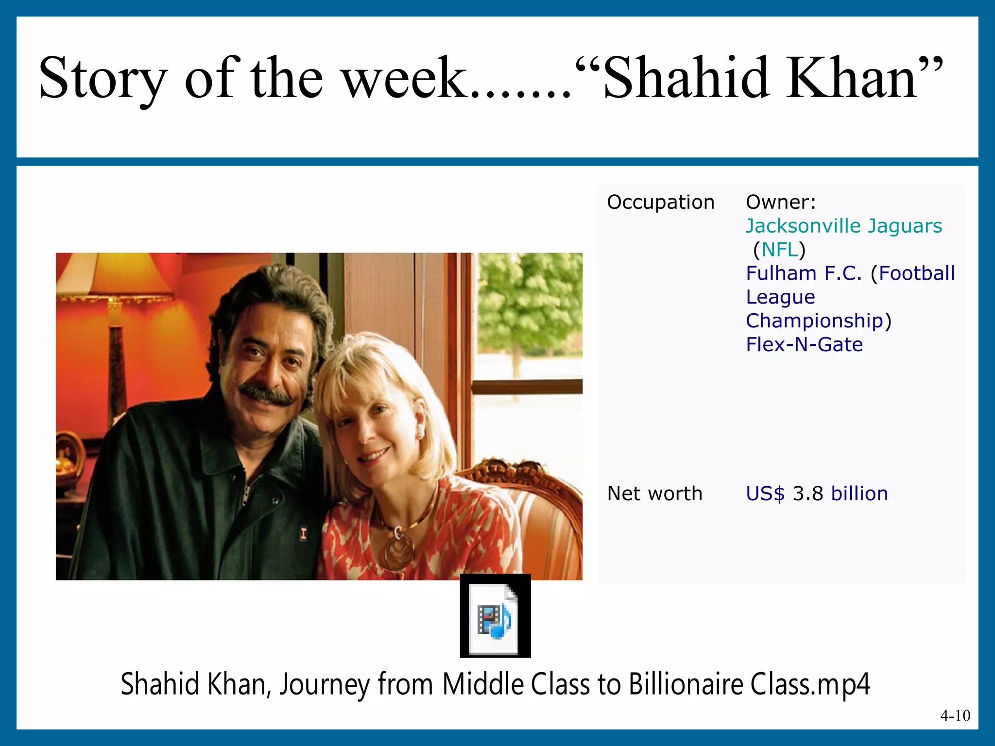 4-10
Story of the week.......“Shahid Khan”
Occupation Owner:
Jacksonville Jaguars
(NFL)
Fulham F.C. (Football
League
Championship)
Flex-N-Gate
Net worth US$ 3.8 billion
Shahid Khan, Journey from Middle Class to Billionaire Class.mp4
 
