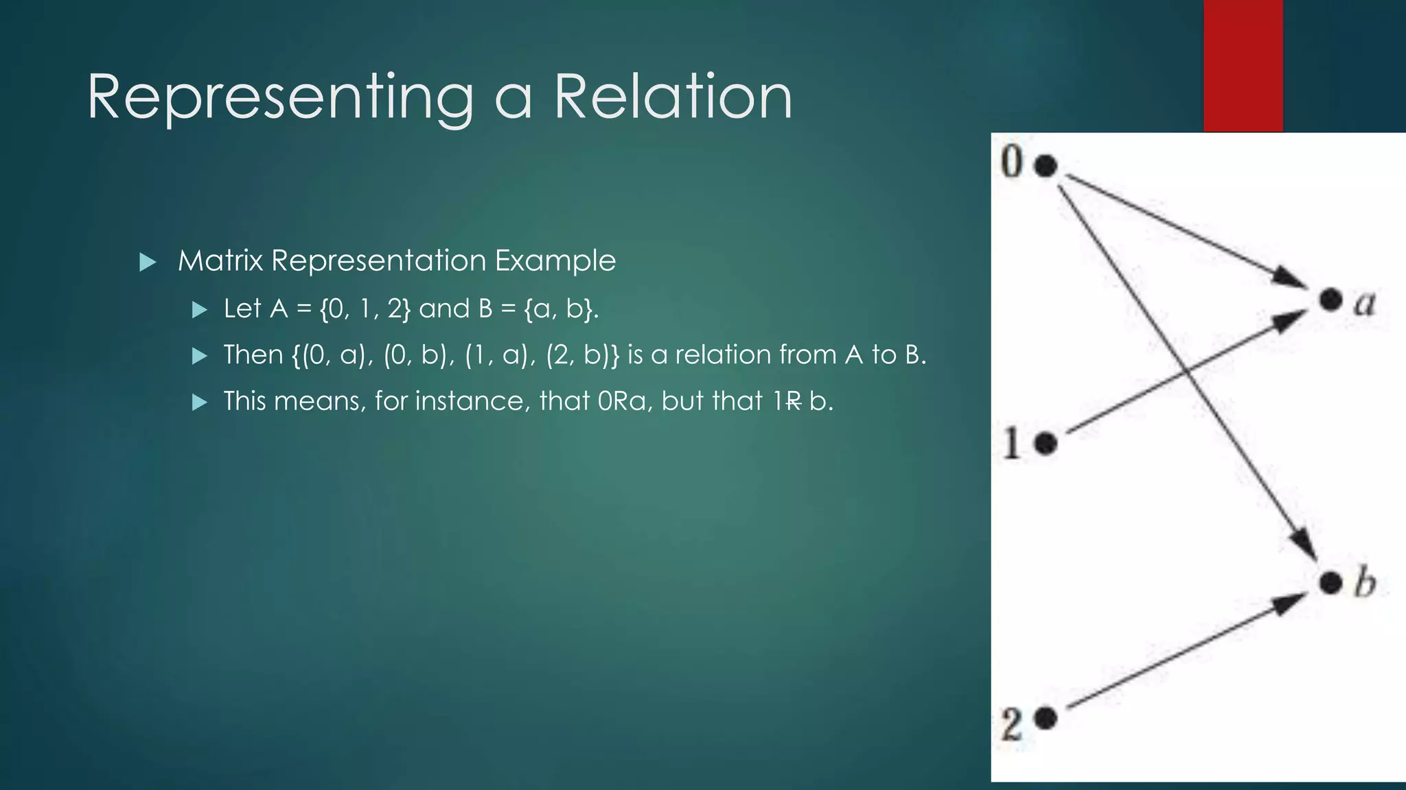 Representing a Relation
 Matrix Representation Example
 Let A = {0, 1, 2} and B = {a, b}.
 Then {(0, a), (0, b), (1, a), (2, b)} is a relation from A to B.
 This means, for instance, that 0Ra, but that 1R b.
 