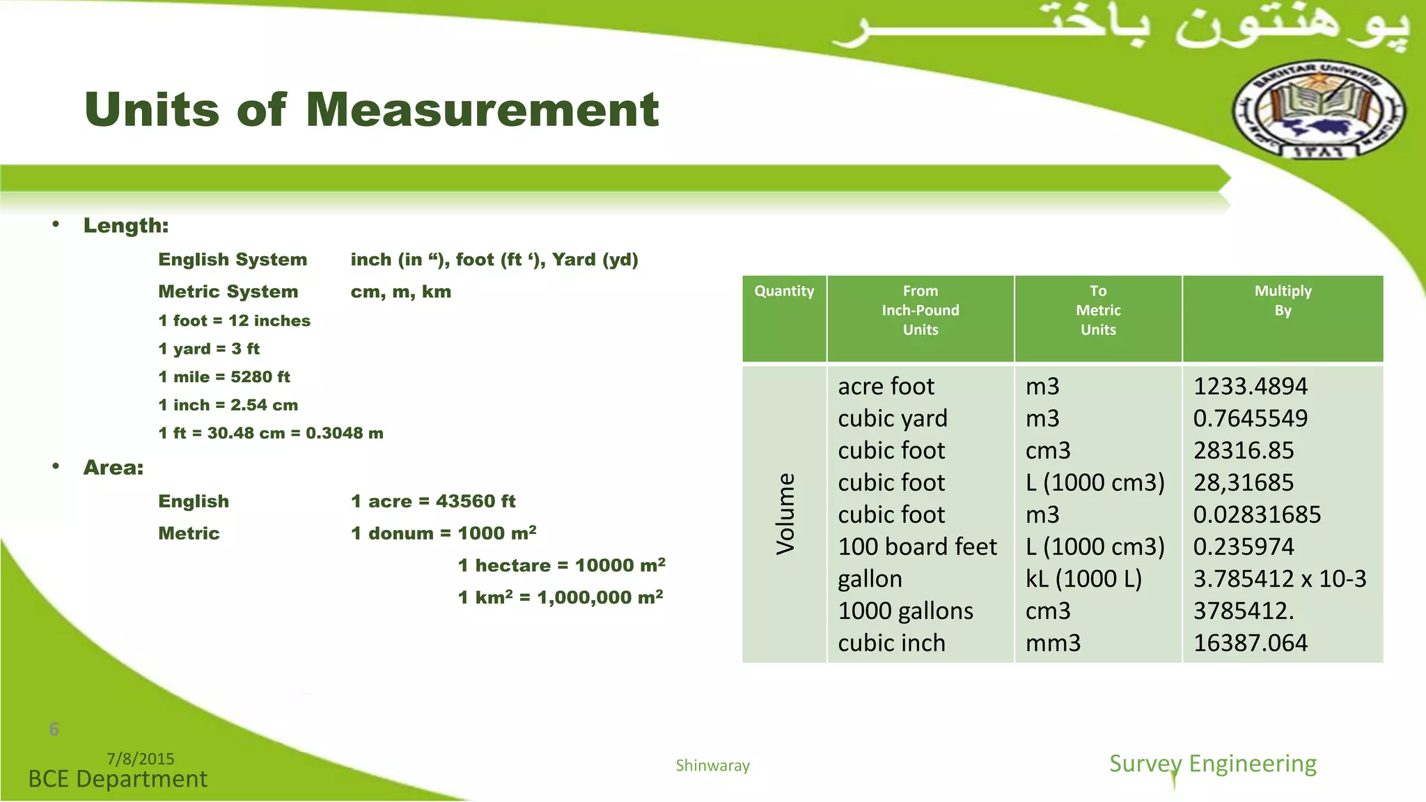 Survey Engineering
BCE Department
Units of Measurement
• Length:
English System inch (in “), foot (ft ‘), Yard (yd)
Metric System cm, m, km
1 foot = 12 inches
1 yard = 3 ft
1 mile = 5280 ft
1 inch = 2.54 cm
1 ft = 30.48 cm = 0.3048 m
• Area:
English 1 acre = 43560 ft
Metric 1 donum = 1000 m2
1 hectare = 10000 m2
1 km2 = 1,000,000 m2
Quantity From
Inch-Pound
Units
To
Metric
Units
Multiply
By
Volume
acre foot
cubic yard
cubic foot
cubic foot
cubic foot
100 board feet
gallon
1000 gallons
cubic inch
m3
m3
cm3
L (1000 cm3)
m3
L (1000 cm3)
kL (1000 L)
cm3
mm3
1233.4894
0.7645549
28316.85
28,31685
0.02831685
0.235974
3.785412 x 10-3
3785412.
16387.064
7/8/2015 Shinwaray
6
 