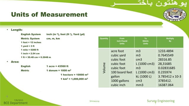 Unit Conversion in surveying | PPT