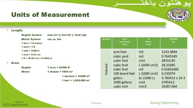 unit conversion in surveying si measurement conversion chart