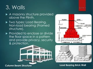3. Walls
 A masonry structure provided
above the Plinth.
 Two types: Load Bearing,
Non-load bearing (Framed
structure).
 Provided to enclose or divide
the floor space in a pattern
and provide privacy, security
& protection.
Load Bearing Brick WallColumn Beam Structure
 