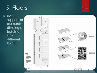 5. Floors
 Flat
supported
elements,
dividing a
building
into
different
levels.
 