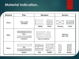 Material Indication..
 
