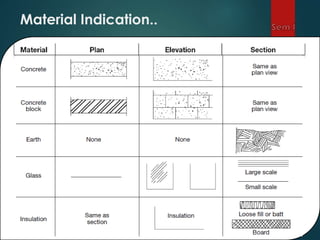 Material Indication..
 