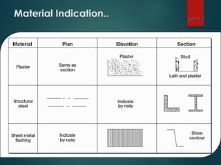 Material Indication..
 