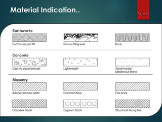 Material Indication..
 