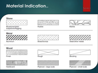 Material Indication..
 