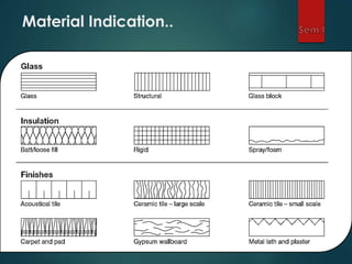 Material Indication..
 