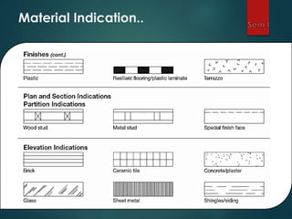 Material Indication..
 