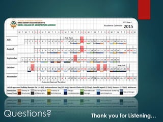 Questions? Thank you for Listening…
 