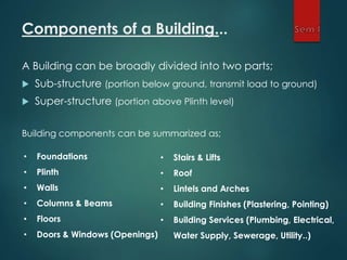 Components of a Building...
A Building can be broadly divided into two parts;
 Sub-structure (portion below ground, transmit load to ground)
 Super-structure (portion above Plinth level)
Building components can be summarized as;
• Foundations
• Plinth
• Walls
• Columns & Beams
• Floors
• Doors & Windows (Openings)
• Stairs & Lifts
• Roof
• Lintels and Arches
• Building Finishes (Plastering, Pointing)
• Building Services (Plumbing, Electrical,
Water Supply, Sewerage, Utility..)
 