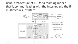 Usual architecture of LTE for a roaming mobile
that is communicating with the Internet and the IP
multimedia subsystem
9/30/2015 Yousef Zanjireh (y_zanjireh@aut.ac.ir) 10
 