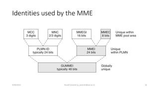 Identities used by the MME
9/30/2015 Yousef Zanjireh (y_zanjireh@aut.ac.ir) 16
 