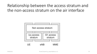 Relationship between the access stratum and
the non-access stratum on the air interface
9/30/2015 Yousef Zanjireh (y_zanjireh@aut.ac.ir) 19
 