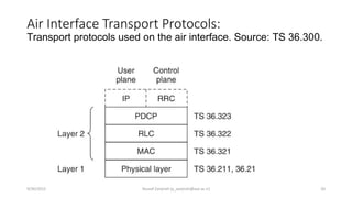 Air Interface Transport Protocols:
Transport protocols used on the air interface. Source: TS 36.300.
9/30/2015 Yousef Zanjireh (y_zanjireh@aut.ac.ir) 20
 