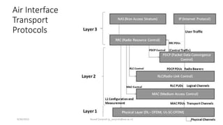 Air Interface
Transport
Protocols
9/30/2015 Yousef Zanjireh (y_zanjireh@aut.ac.ir) 21
 