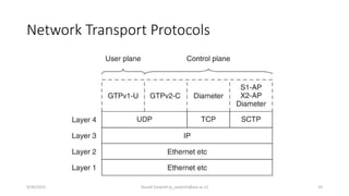 Network Transport Protocols
9/30/2015 Yousef Zanjireh (y_zanjireh@aut.ac.ir) 23
 