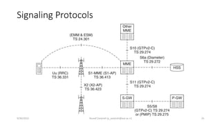 Signaling Protocols
9/30/2015 Yousef Zanjireh (y_zanjireh@aut.ac.ir) 25
 
