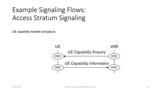 Example Signaling Flows:
Access Stratum Signaling
UE capability transfer procedure
9/30/2015 Yousef Zanjireh (y_zanjireh@aut.ac.ir) 26
 