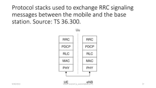 Protocol stacks used to exchange RRC signaling
messages between the mobile and the base
station. Source: TS 36.300.
9/30/2015 Yousef Zanjireh (y_zanjireh@aut.ac.ir) 27
 