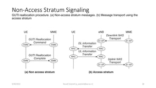 Non-Access Stratum Signaling
GUTI reallocation procedure. (a) Non-access stratum messages. (b) Message transport using the
access stratum
9/30/2015 Yousef Zanjireh (y_zanjireh@aut.ac.ir) 28
 