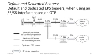 Default and Dedicated Bearers:
Default and dedicated EPS bearers, when using an
S5/S8 interface based on GTP
9/30/2015 Yousef Zanjireh (y_zanjireh@aut.ac.ir) 31
 