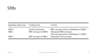 SRBs
9/30/2015 Yousef Zanjireh (y_zanjireh@aut.ac.ir) 36
 