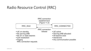 Radio Resource Control (RRC)
9/30/2015 Yousef Zanjireh (y_zanjireh@aut.ac.ir) 40
 