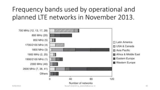 Frequency bands used by operational and
planned LTE networks in November 2013.
9/30/2015 Yousef Zanjireh (y_zanjireh@aut.ac.ir) 43
 