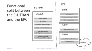 Functional
split between
the E-UTRAN
and the EPC
9/30/2015 Yousef Zanjireh (y_zanjireh@aut.ac.ir) 44
 