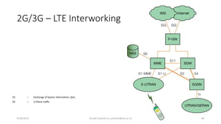 2G/3G – LTE Interworking
S3 – Exchange of bearer information, QoS,
S4 – U-Plane traffic
9/30/2015 Yousef Zanjireh (y_zanjireh@aut.ac.ir) 46
 