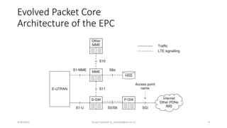 Evolved Packet Core
Architecture of the EPC
9/30/2015 Yousef Zanjireh (y_zanjireh@aut.ac.ir) 9
 