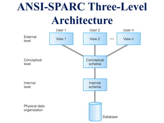 Database systems - Chapter 2 | PPTX
