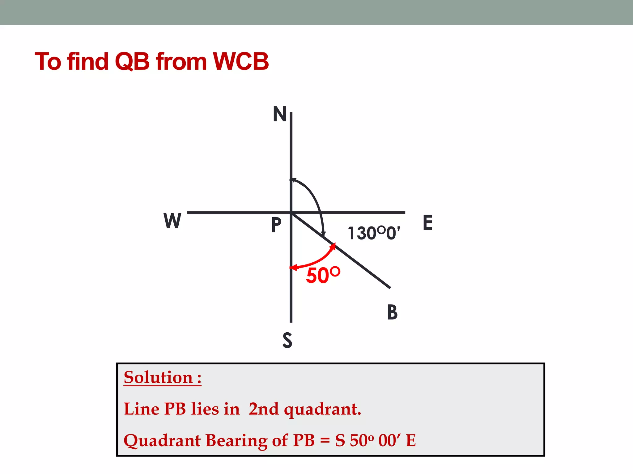 To find QB from WCB
130O0’
E
S
N
W
B
P
50O
Solution :
Line PB lies in 2nd quadrant.
Quadrant Bearing of PB = S 50o 00’ E
 