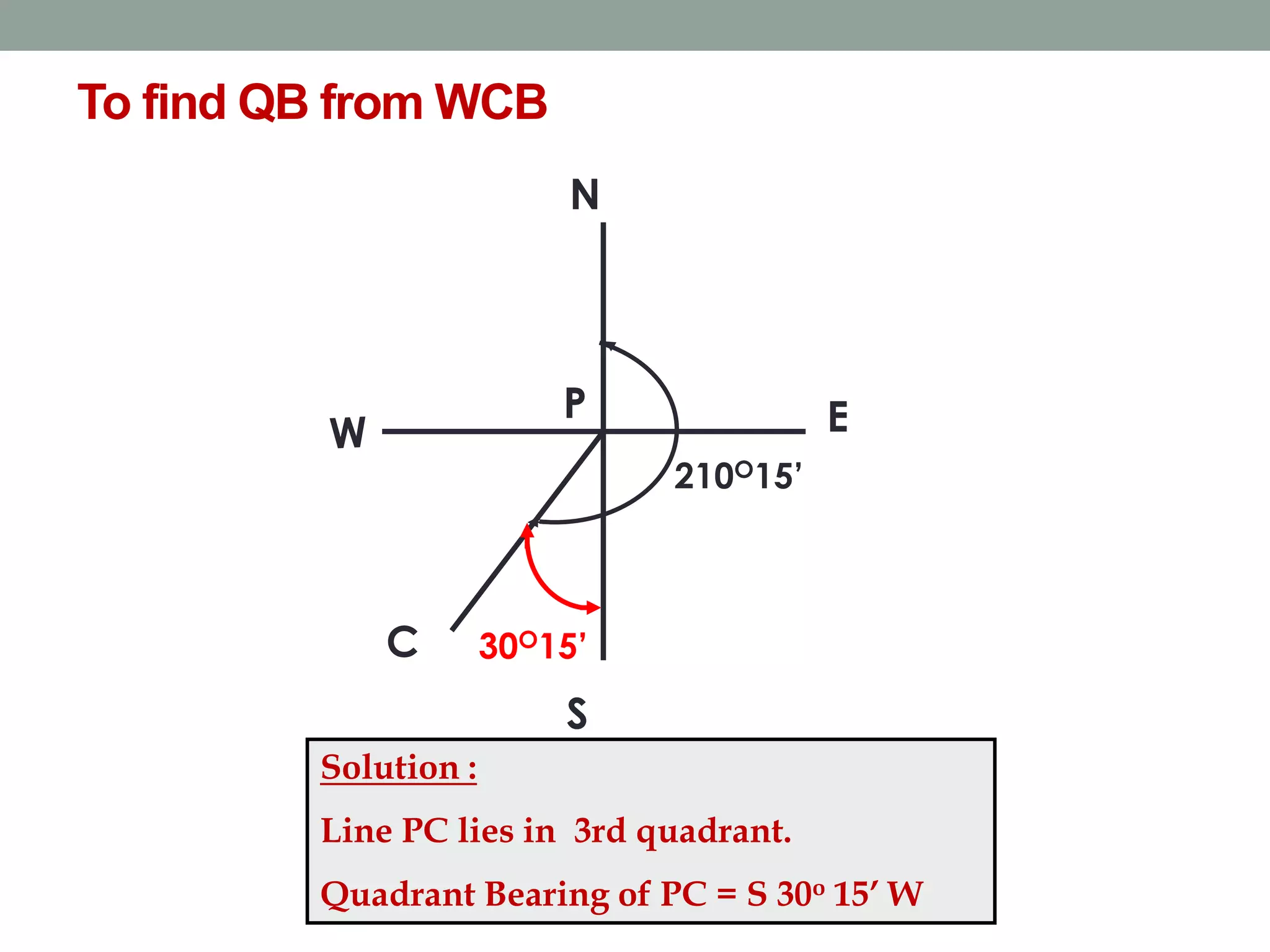 To find QB from WCB
P
210O15’
S
E
N
C 30O15’
Solution :
Line PC lies in 3rd quadrant.
Quadrant Bearing of PC = S 30o 15’ W
 