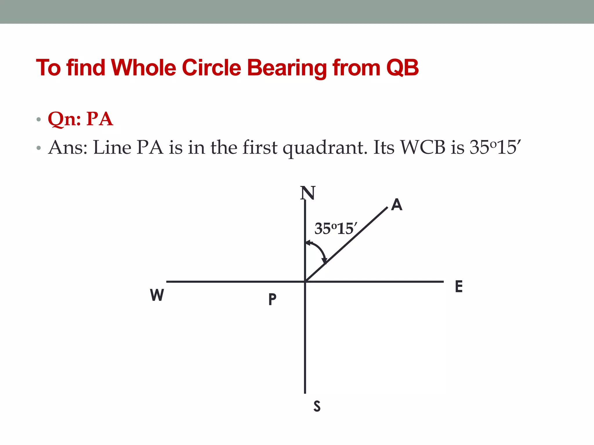 To find Whole Circle Bearing from QB
• Qn: PA
• Ans: Line PA is in the first quadrant. Its WCB is 35o15’
N
E
S
W
35o15’
P
A
 