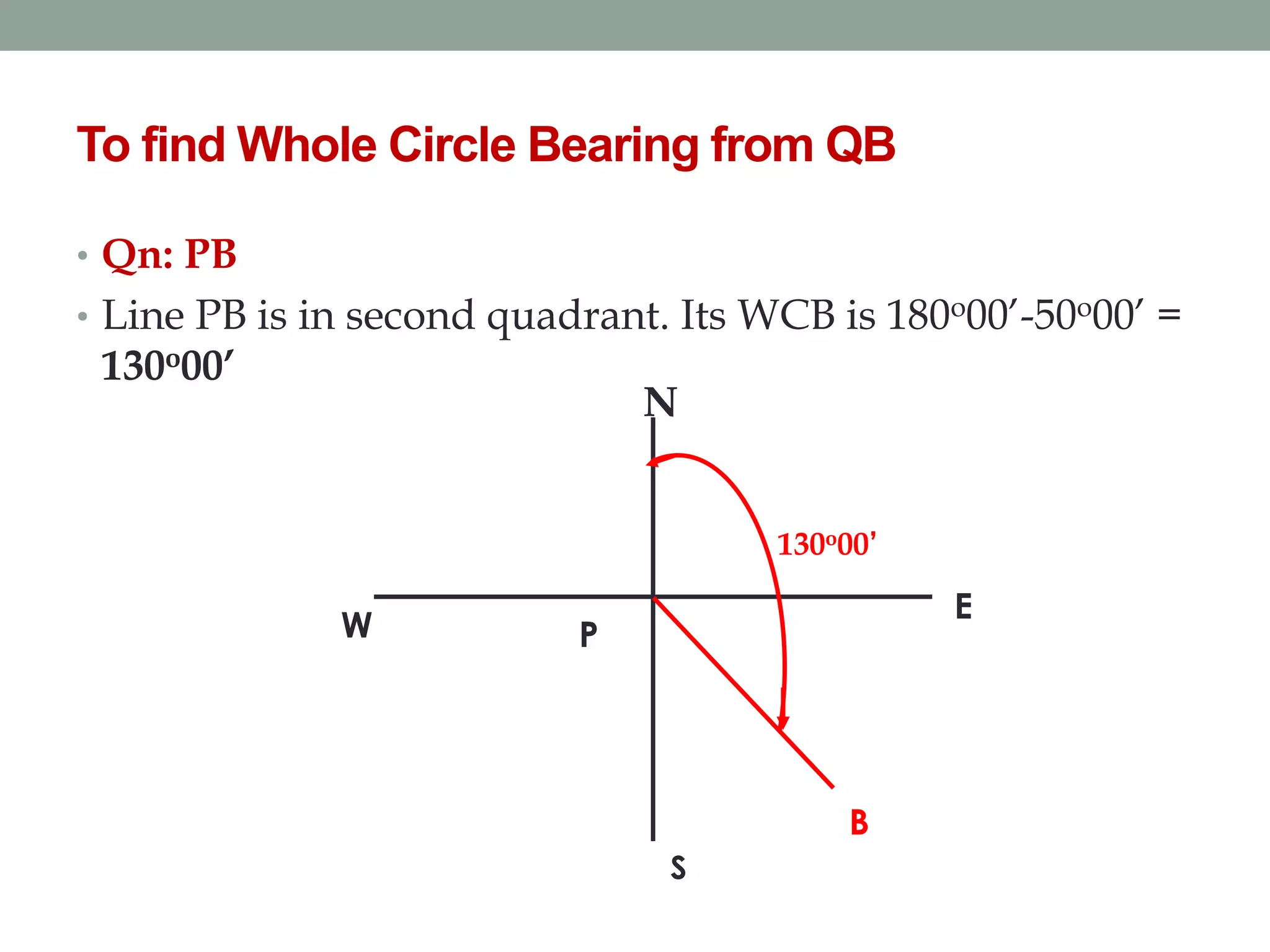 To find Whole Circle Bearing from QB
• Qn: PB
• Line PB is in second quadrant. Its WCB is 180o00’-50o00’ =
130o00’
N
E
S
W P
B
130o00’
 