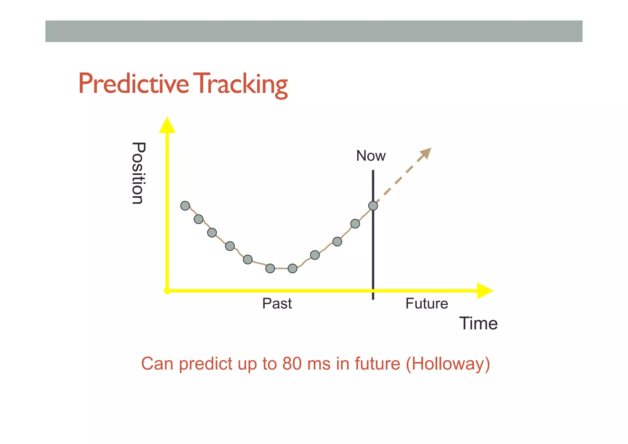 PredictiveTracking
Time
Position
Past Future
Can predict up to 80 ms in future (Holloway)
Now
 