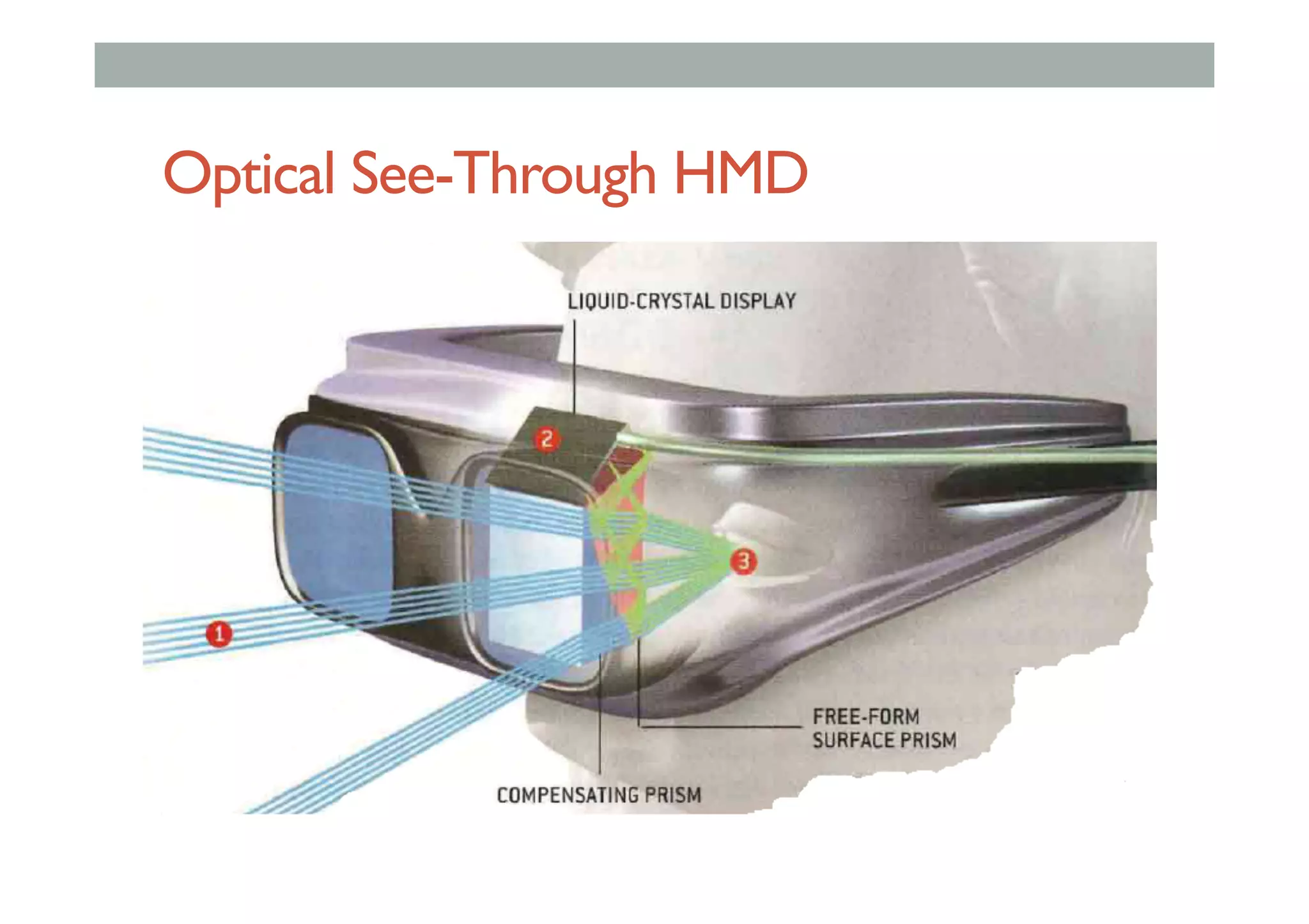 Optical See-Through HMD
 
