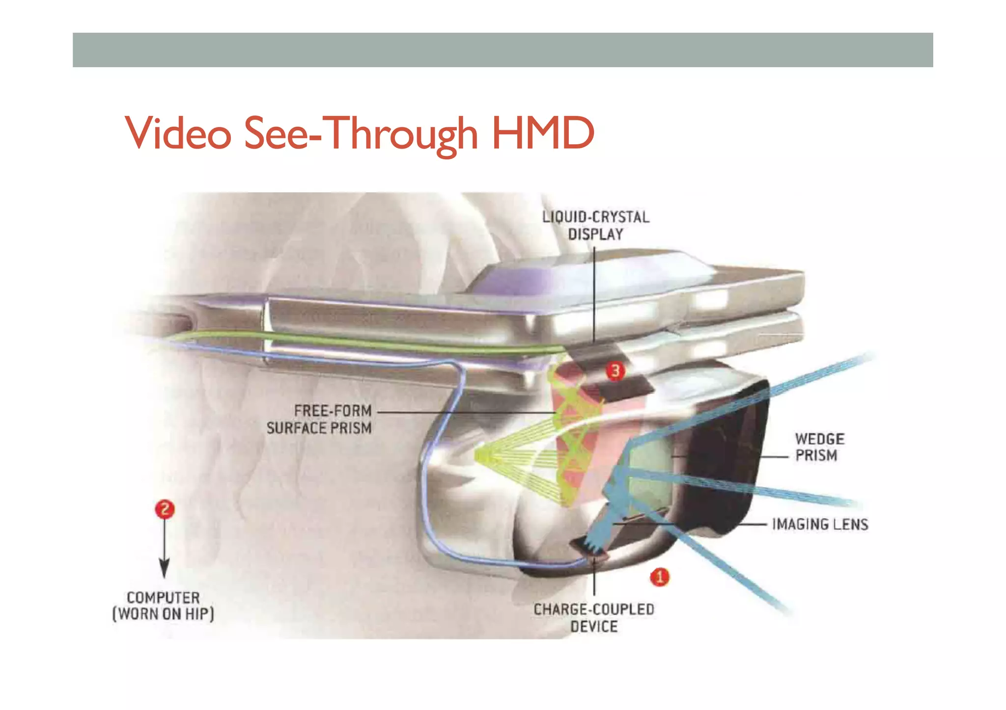 Video See-Through HMD
 