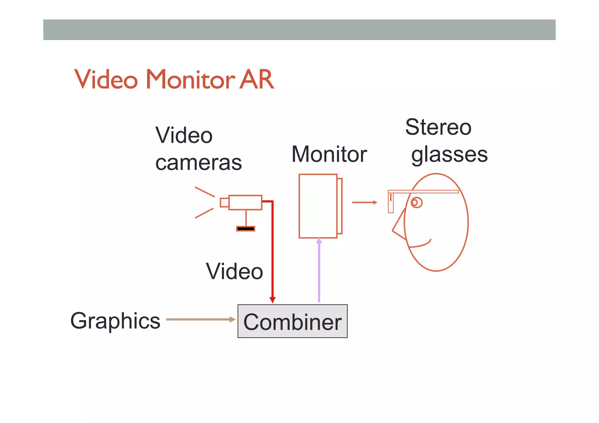 Video MonitorAR
Video
cameras Monitor
Graphics Combiner
Video
Stereo
glasses
 